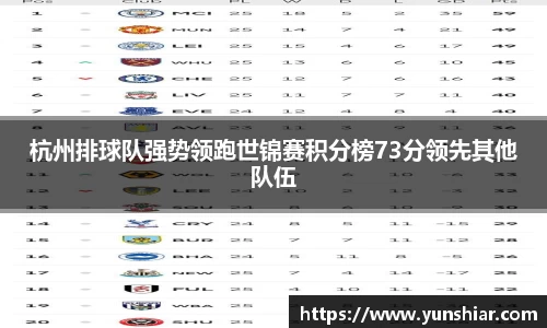 杭州排球队强势领跑世锦赛积分榜73分领先其他队伍